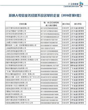 一季度27家違規(guī)企業(yè)被納入電信業(yè)務(wù)經(jīng)營(yíng)不良名單，監(jiān)管持續(xù)強(qiáng)化