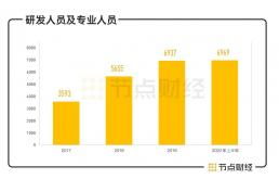 智能操作系統 賦能行業應用，引領AI集成服務新浪潮