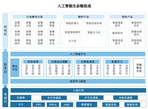 云從科技上市逾一月 人機(jī)協(xié)同操作系統(tǒng)稀缺屬性凸顯，引領(lǐng)AI行業(yè)應(yīng)用系統(tǒng)集成服務(wù)新浪潮