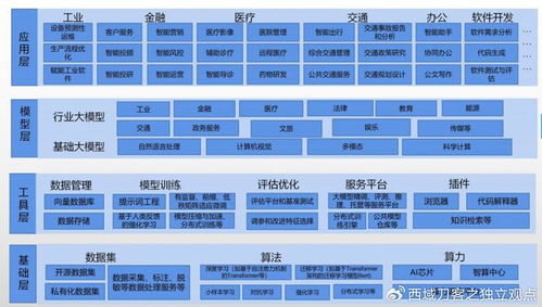 聯想方案服務發布行業智能體，破解AI與大模型企業應用難題，引領行業智能變革