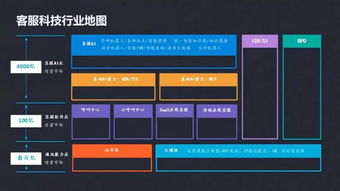 智能客服浪潮下的行業重塑 AI系統集成服務如何重構客服新格局