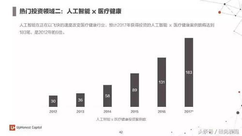 深度解析 2017年度人工智能報(bào)告——7大行業(yè)應(yīng)用與100家初創(chuàng)企業(yè)的融合路徑