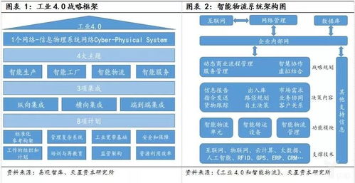 工業(yè)4.0浪潮下的智能物流 從全面興起到集成服務(wù)的變革之路